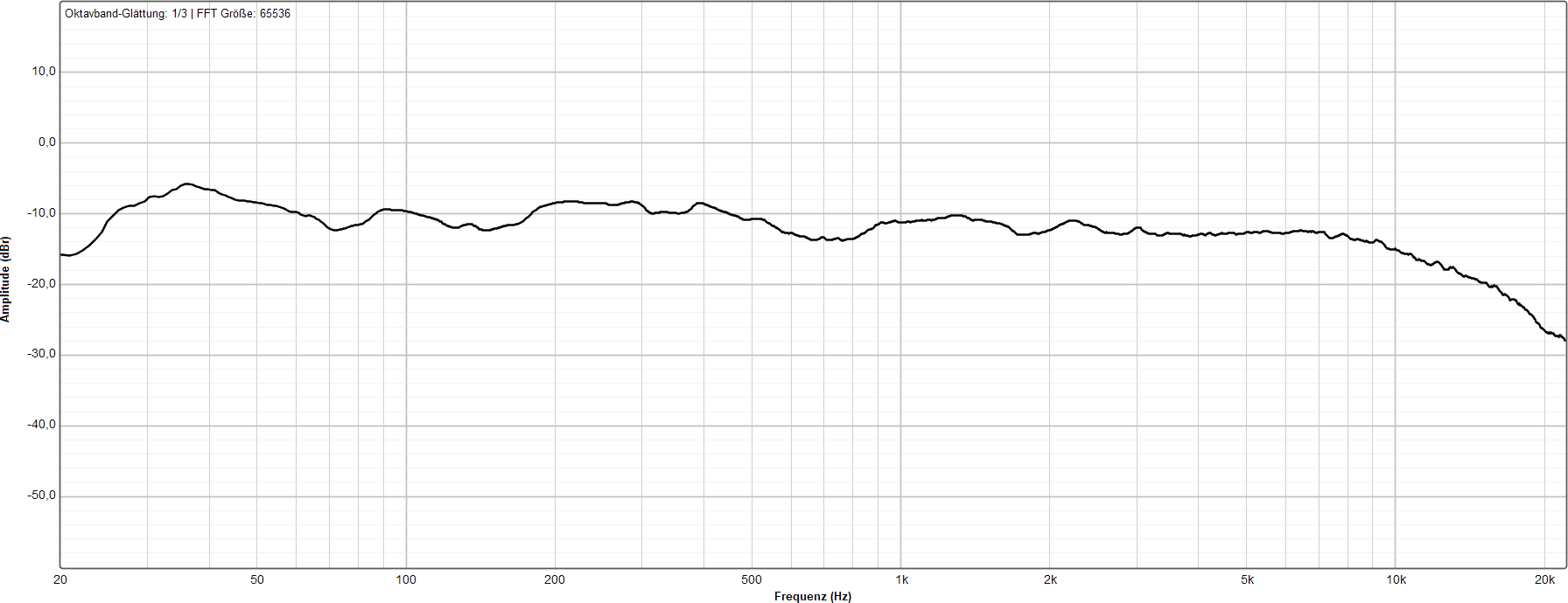 Image The frequency response satisfies the professional demands of a modern control roomf