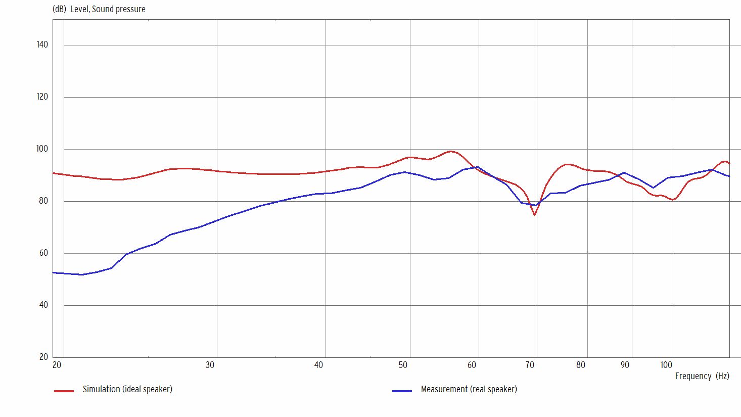 image mbakustik GmbH BEM Modal Measurement