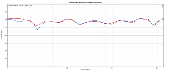 bild_mbakustik_gmbh_akustikprojekt_fattoria_musica_und_masterlab_frequenzgang_20-200Hz_vor_einmessung_dolby-Atmos