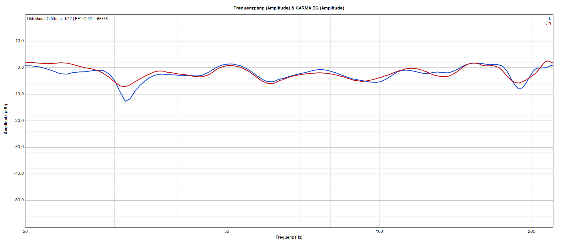 bild_mbakustik_gmbh_akustikprojekt_fattoria_musica_und_masterlab_frequenzgang_20-200Hz_vor_einmessung_dolby-Atmos