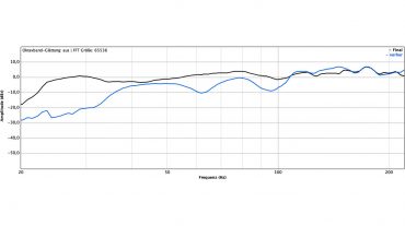 Radio NRW | Linearisierung des Frequenzgangs durch Kompensations-Subwoofer (nicht geglättet)